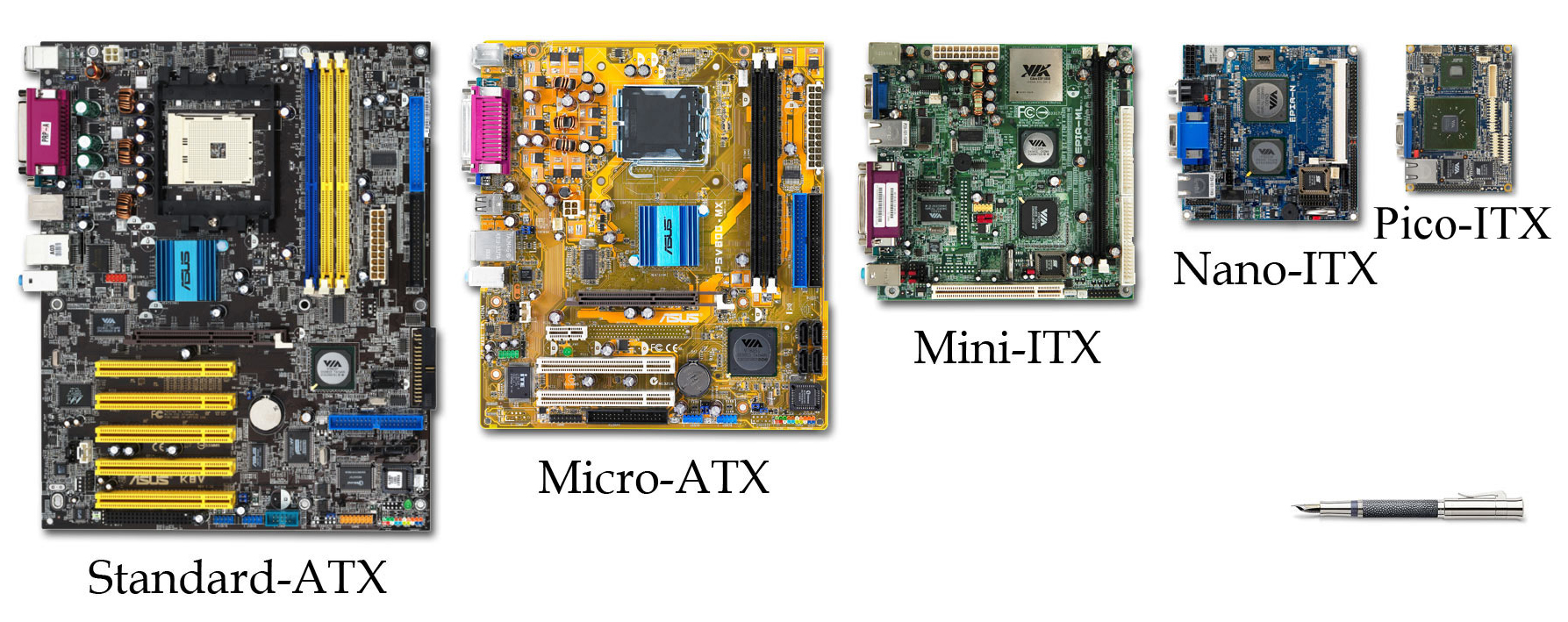 Motherboard form factor comparison